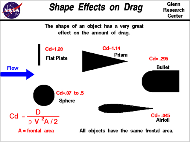 G-Force Aerodynamic Mud Flap goose body diagram 
